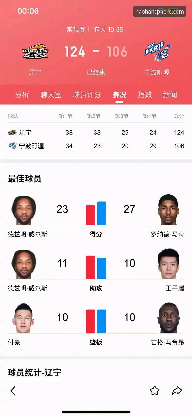 CBA季后赛首轮G2深度评测：山西97-94横扫青岛，奈特全能表现引领团队胜利