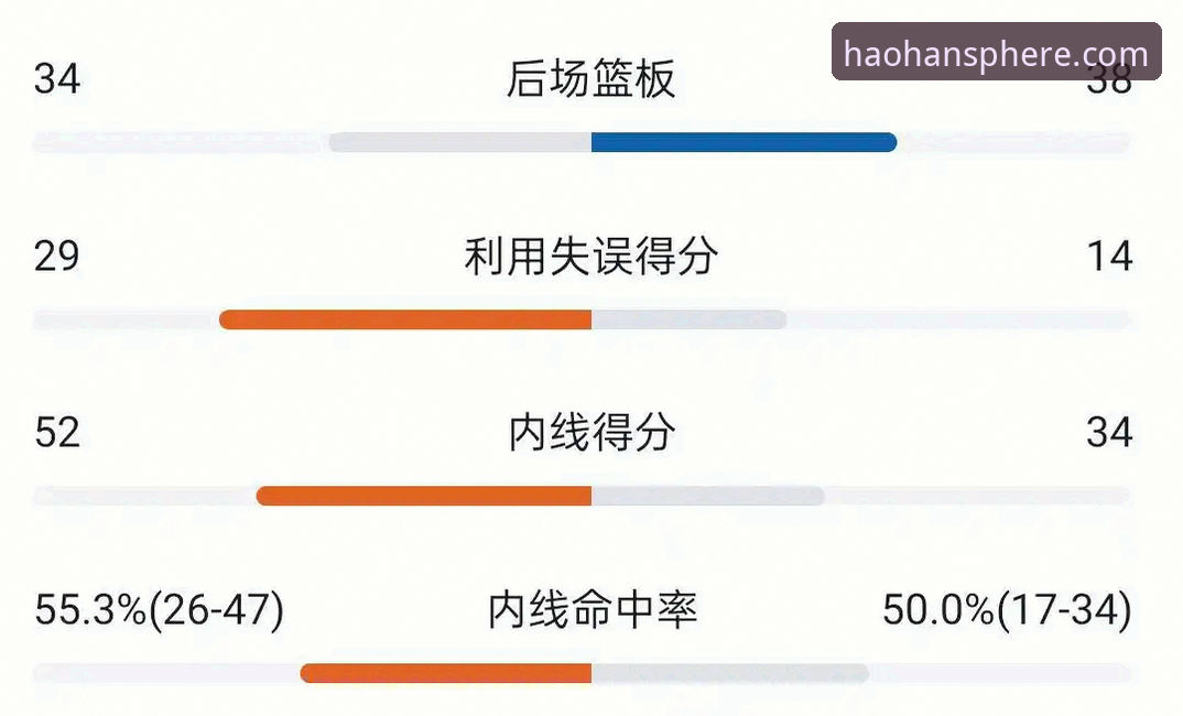 3个关键时刻决定胜负：中国男乒伦敦世锦赛首秀技术复盘